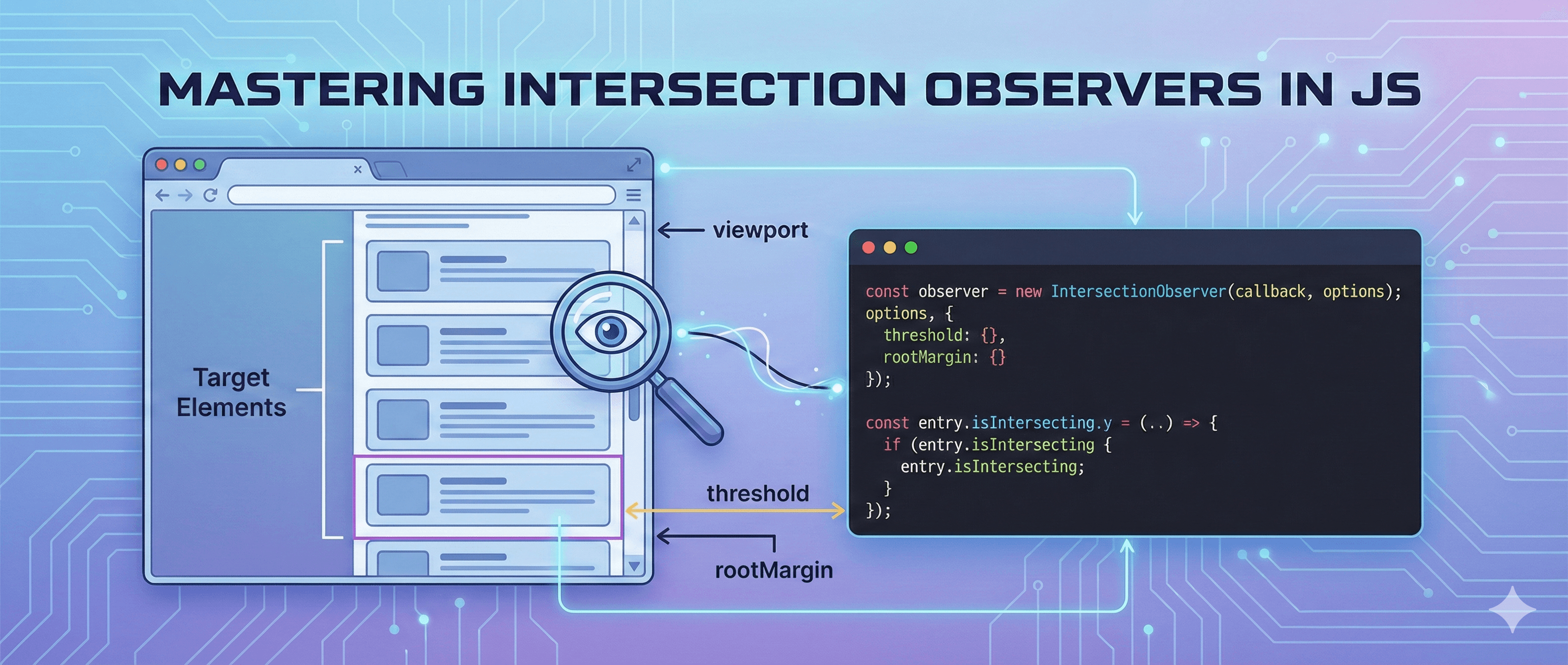 The Complete Guide to Intersection Observer API: From Basics to Advanced
